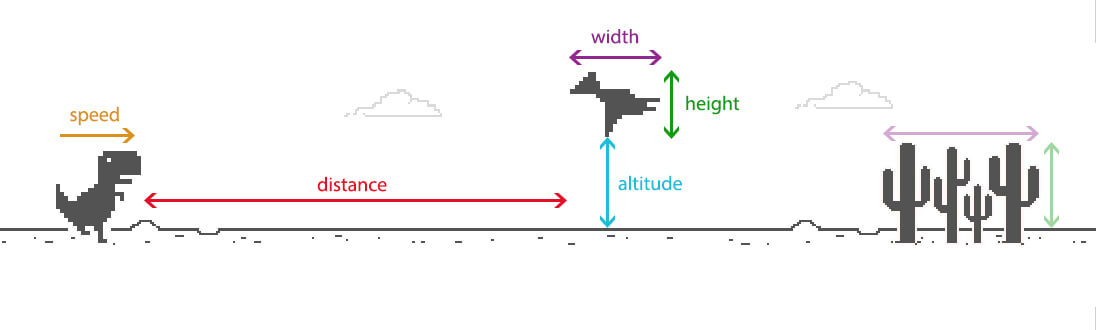 T-Rex game inputs