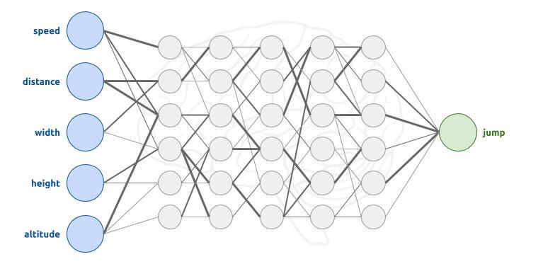 Neural Network T-Rex